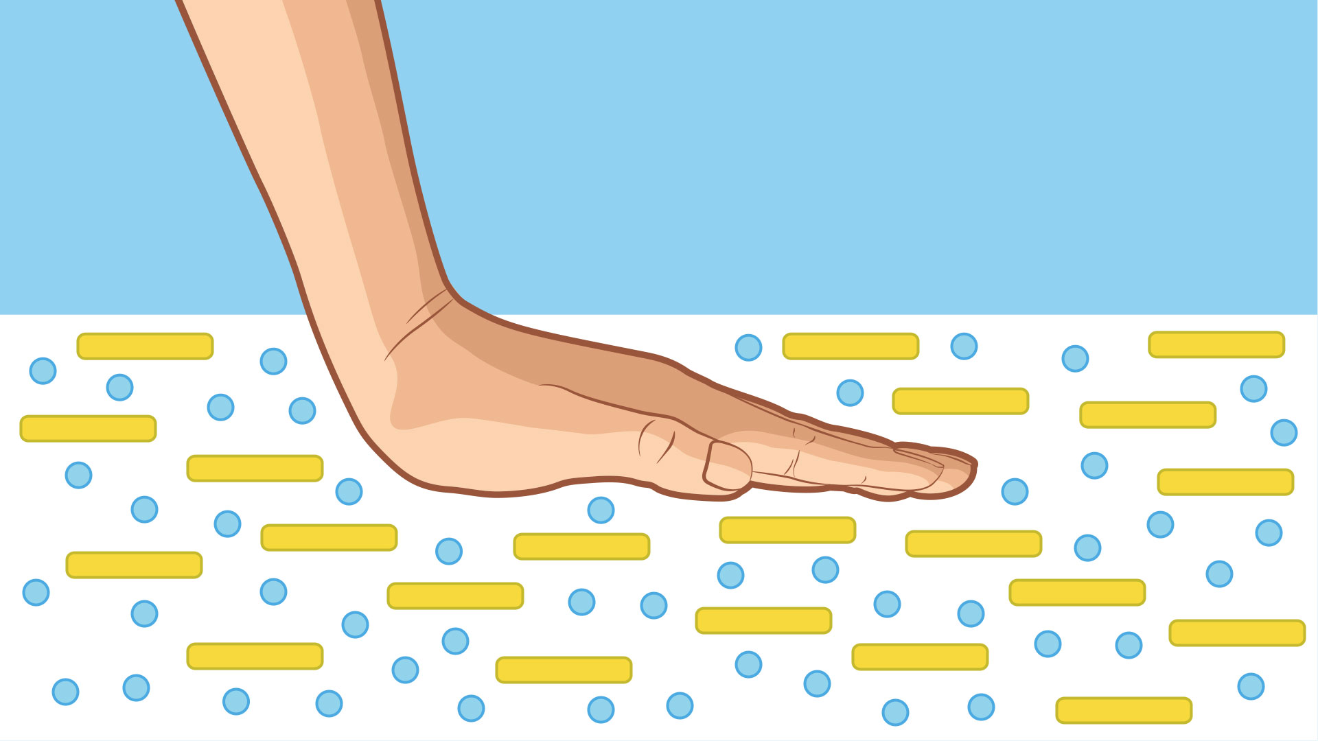  Schematic of a hand gently placed into the Oobleck. Here yellow lines and blue dots are spaced widely apart depicting how the oobleck acts like a fluid in the absence of pressure.